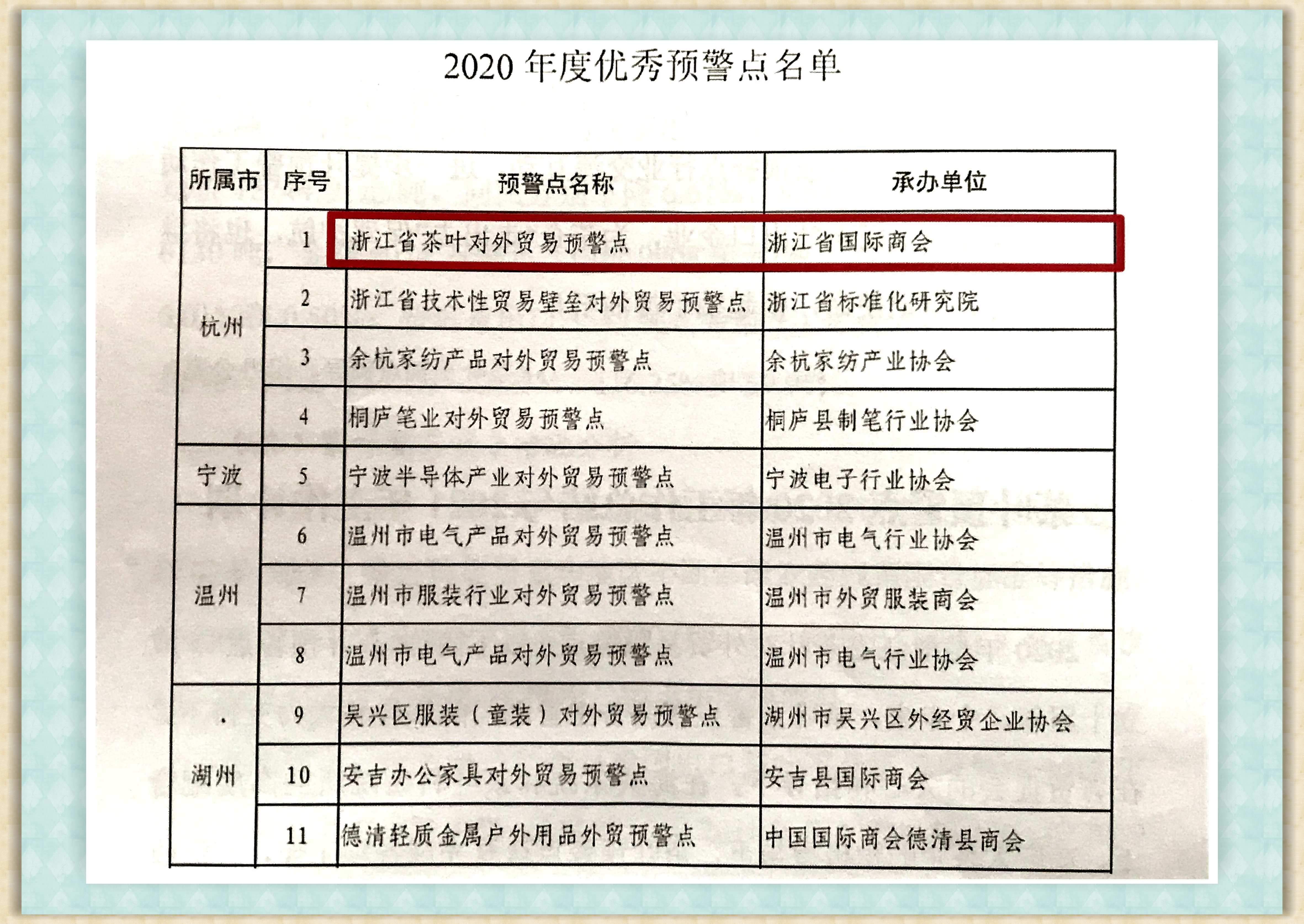 浙江省茶叶对外贸易预警点获评“2020年度优秀预警点”