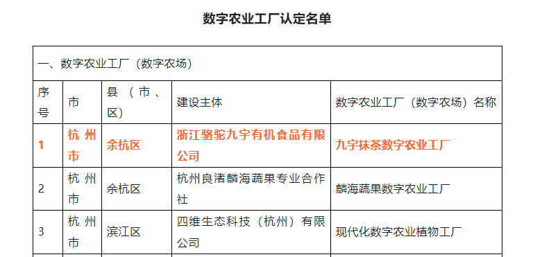 喜报！海博论坛集团九宇有机公司•九宇抹茶数字农业工厂获评浙江省2022年数字农业工厂