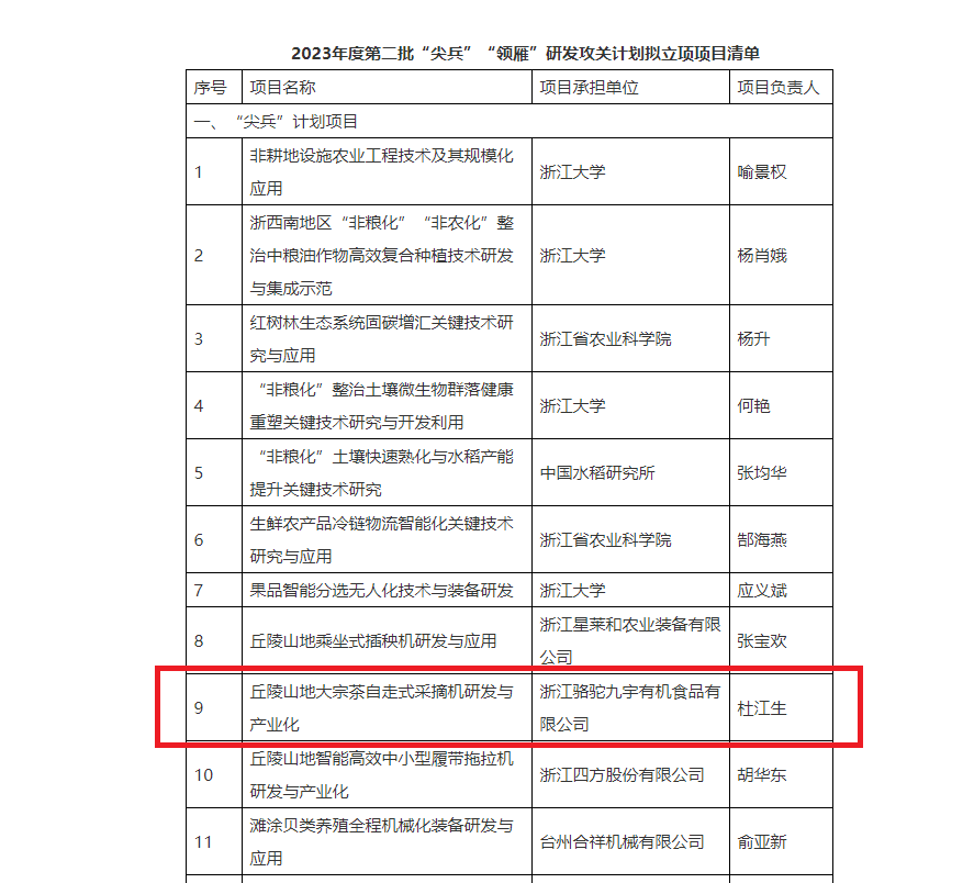 重磅！海博论坛集团子公司项目获2023年度省“尖兵”“领雁”研发攻关计划立项