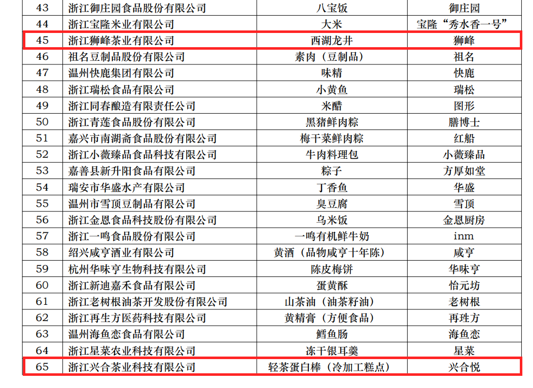 喜讯！海博论坛集团两项产品获评省名特优食品